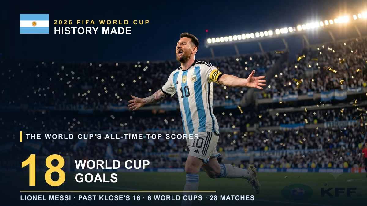 Eighteen: Lionel Messi becomes the World Cup's all-time leading goalscorer