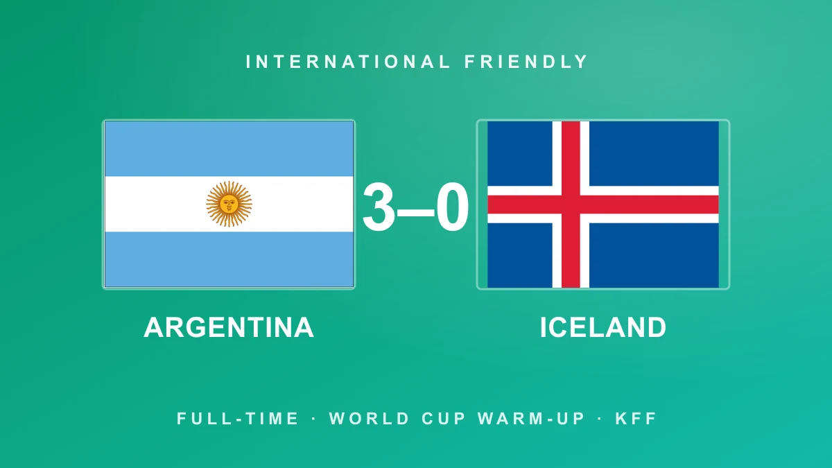 Messi on target as Argentina cruise past Iceland