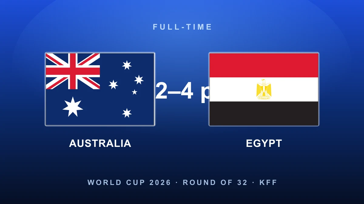 Pharaohs make history: Egypt win their first-ever World Cup knockout tie on penalties