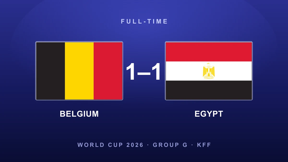 Lukaku denies Egypt as Belgium salvage draw in Seattle