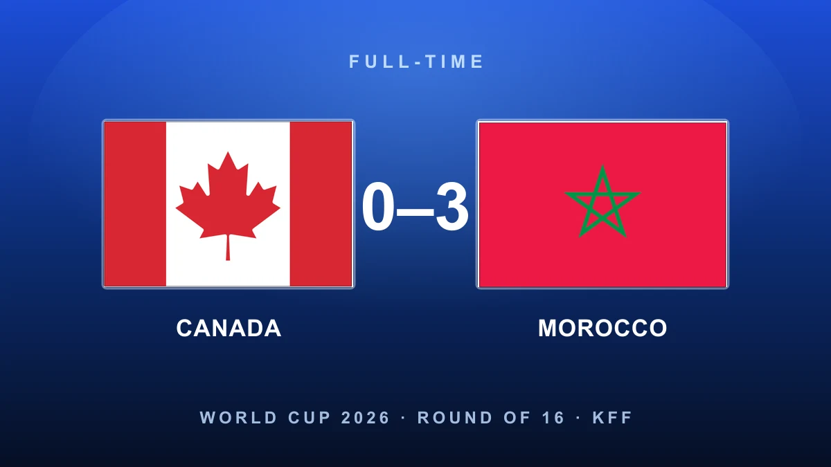 Atlas Lions roll on: Morocco sweep aside Canada to reach a second straight quarter-final