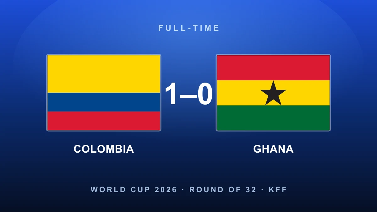 Efficient to the end: Arias sends unbeaten Colombia past a toothless Ghana and into the last 16