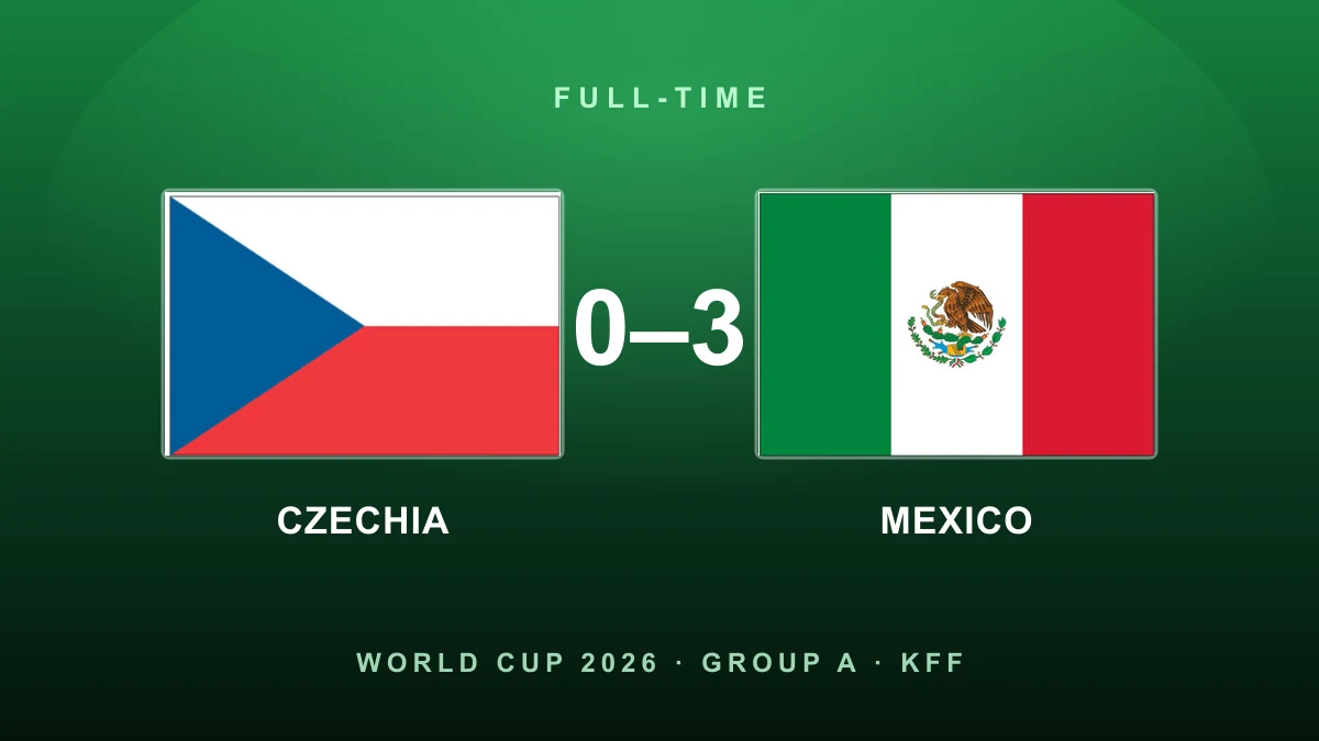 Perfect Mexico make history: co-hosts sweep Group A as Ochoa ties the World Cup record