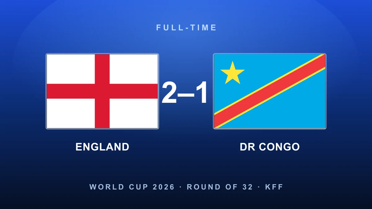 So close: Kane's late double denies DR Congo's fairytale as England survive in the Round of 32