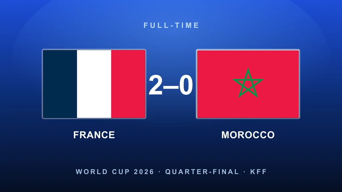 No robbery, just France: Mbappé and Dembélé end Morocco and Africa's World Cup