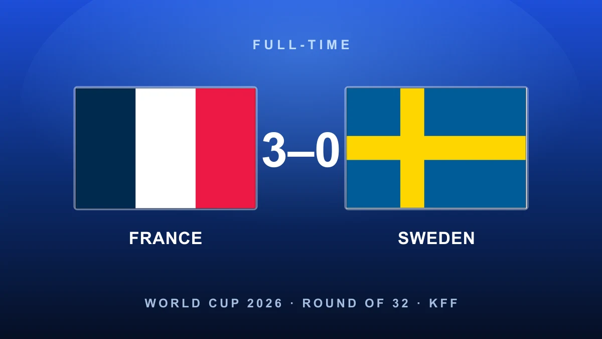 Mbappé masterclass: France crush Sweden 3-0 and close in on Messi's World Cup record