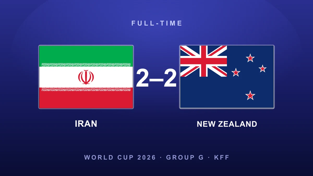 Just brace not enough as New Zealand and Iran share four-goal thriller