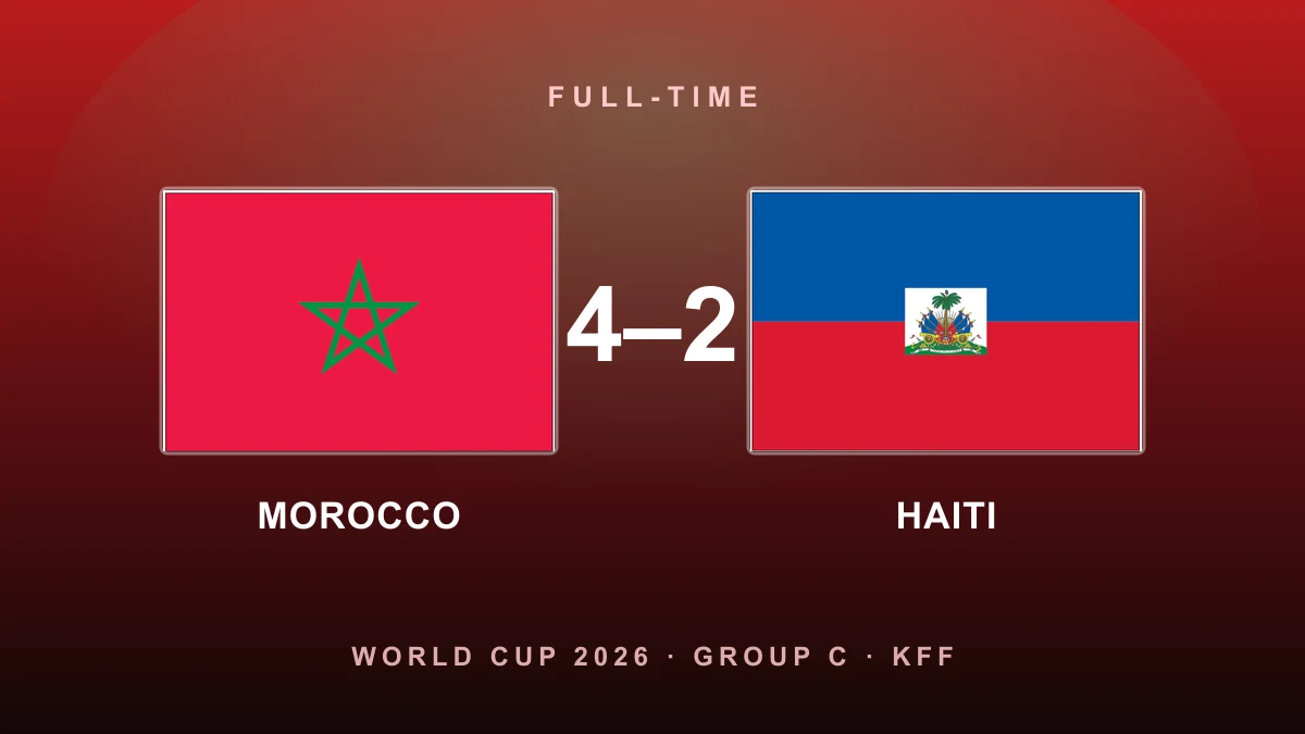 Morocco survive a Haiti scare: Atlas Lions win a six-goal thriller to reach the last 32