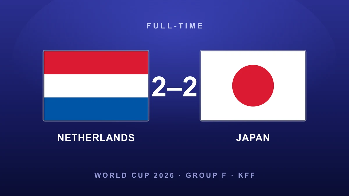Kamada strikes late as Japan earn thrilling 2-2 draw with the Netherlands