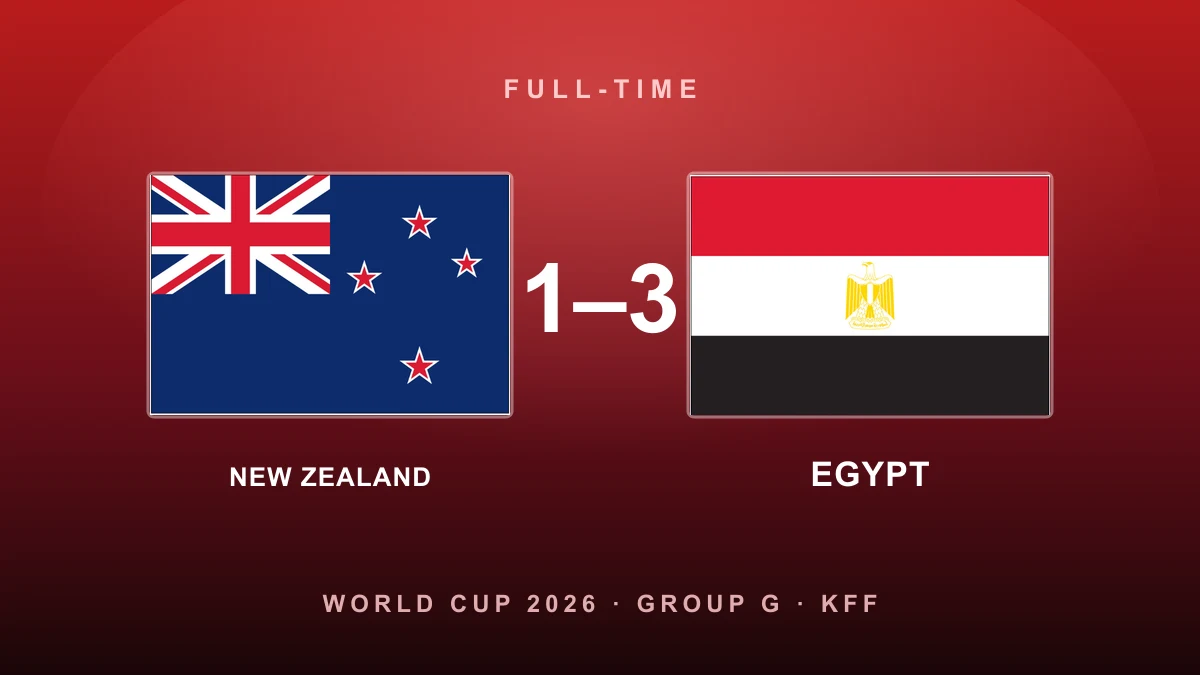 Salah inspires Egypt to first-ever World Cup win as Pharaohs come from behind to beat New Zealand