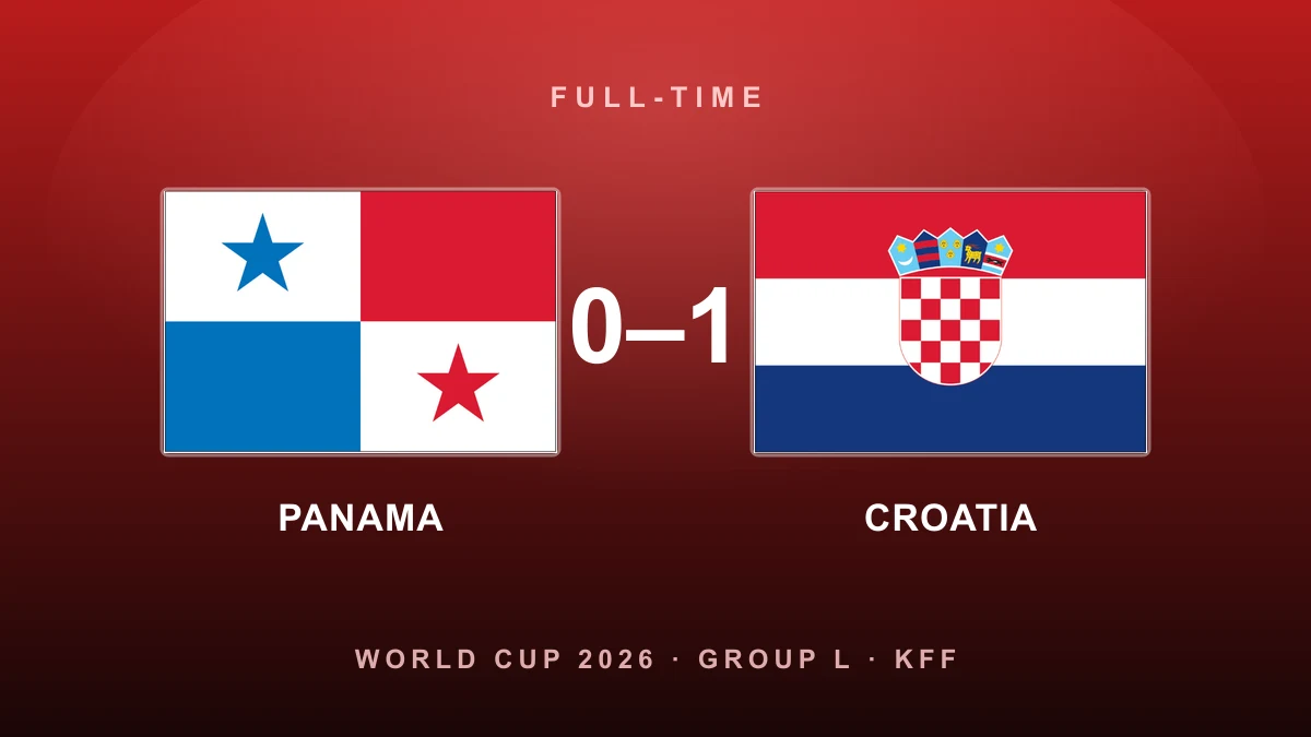 Budimir sinks Panama as Croatia stay alive on Modrić's 200th-cap night