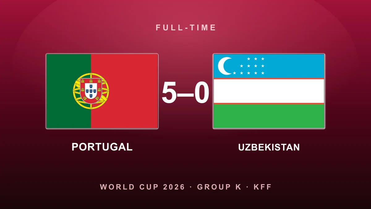 Ronaldo makes World Cup history as Portugal hammer Uzbekistan 5-0 to go top of Group K