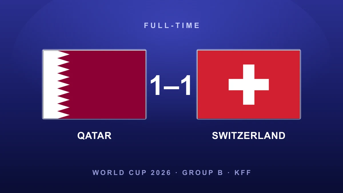 Khoukhi header earns Qatar a historic first World Cup point against Switzerland