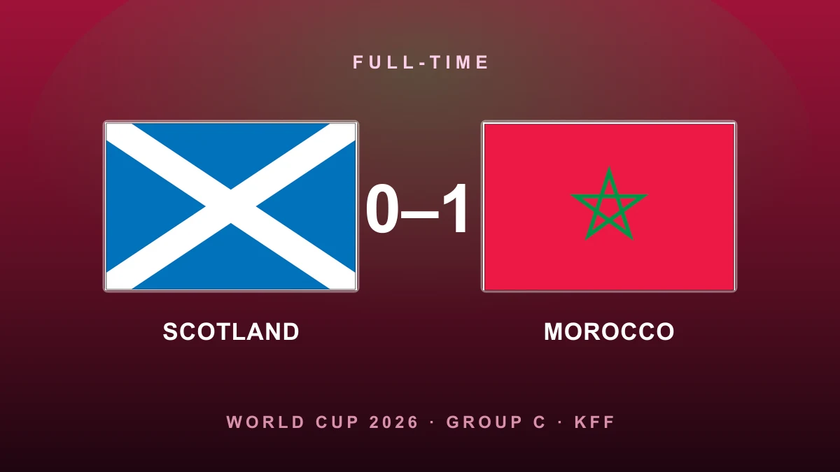 Ismael Saibari fires Morocco past Scotland and level with Brazil in Group C