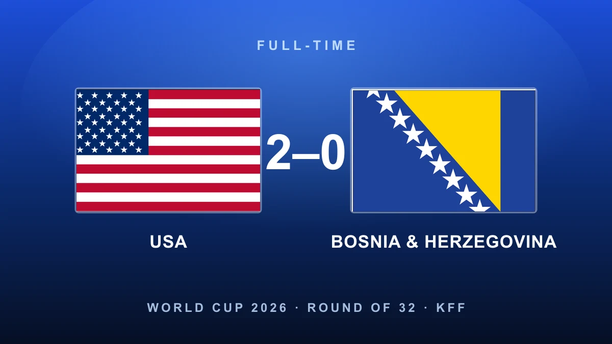 Ten-man USA make history: hosts beat Bosnia to reach the last 16 for the first time since 2002