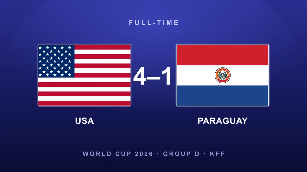 USA hit record four in dominant World Cup opener against Paraguay